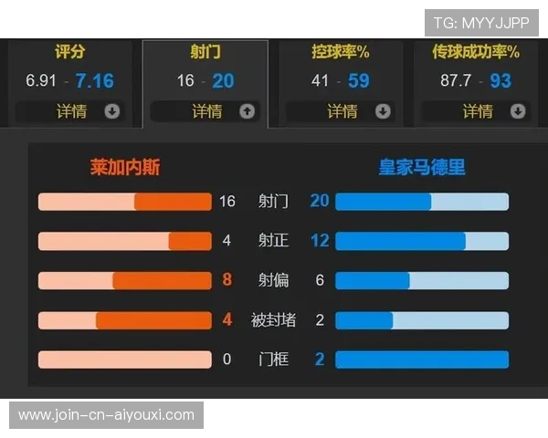 防线隐患：皇马防守漏洞成对手突破口